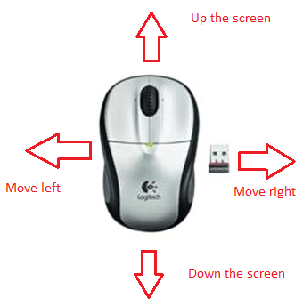 mouse with arrows indicating direction